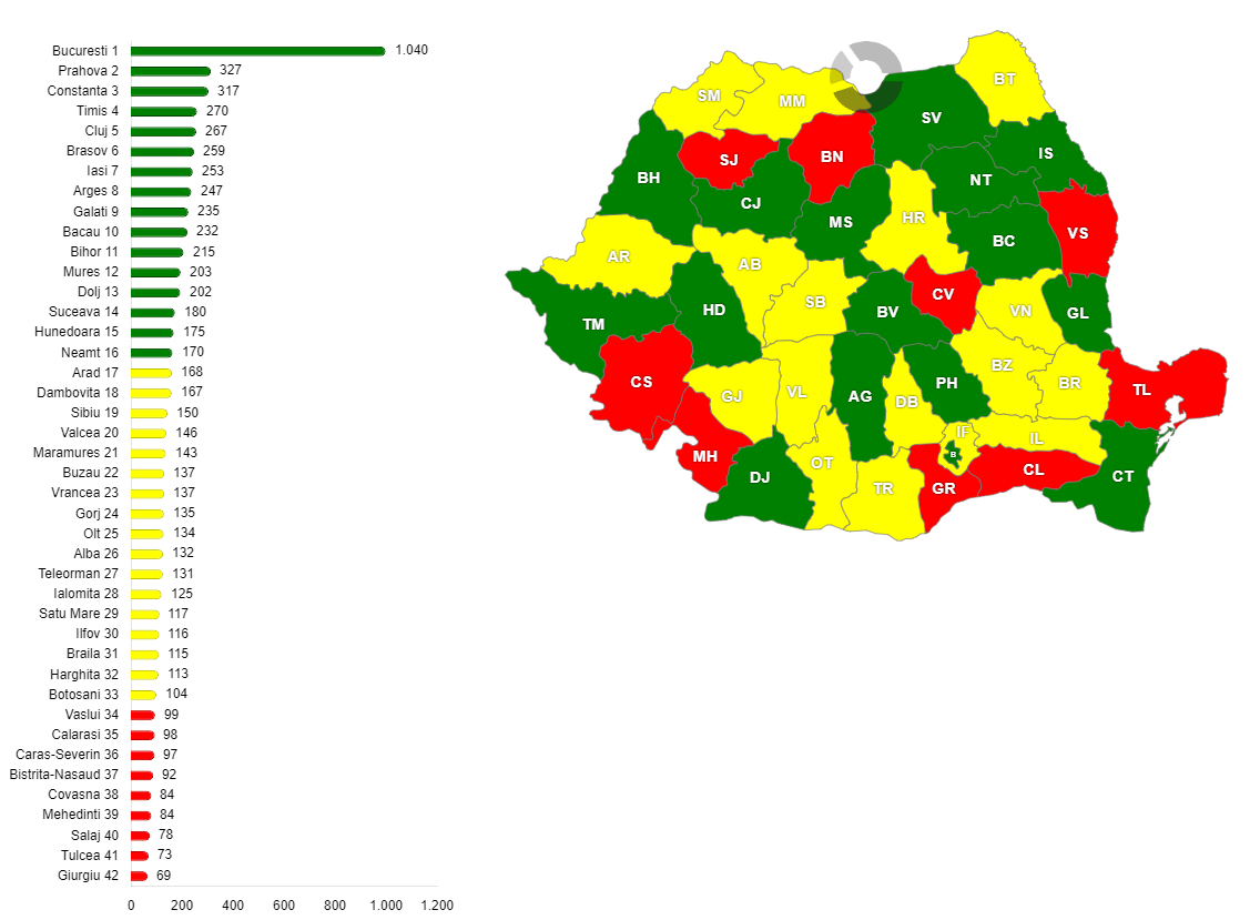 Valoarea PIB-ului în fiecare județ, în anul 1995